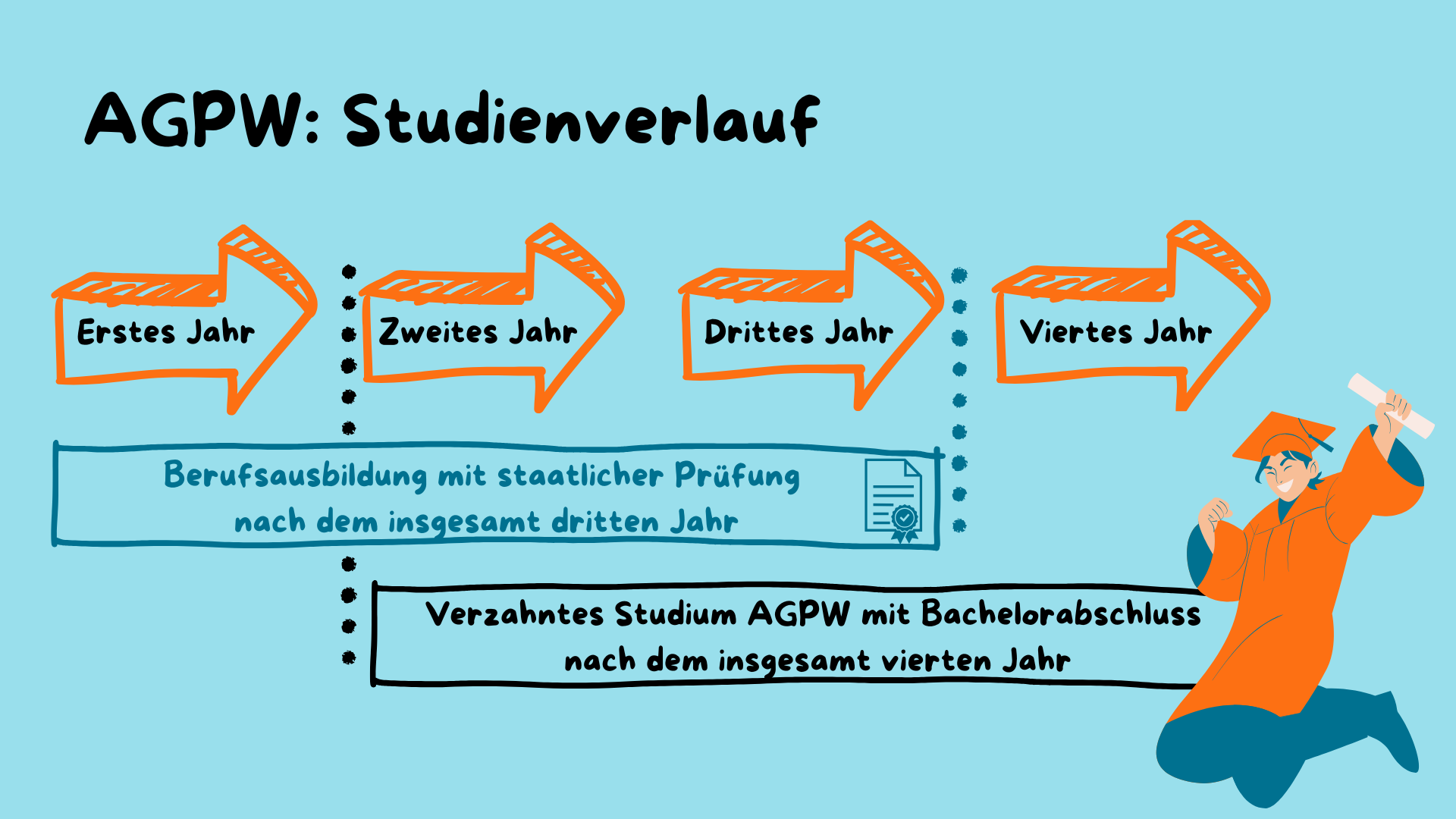 DHBW und DSK: Wegbegleiter für Dein duales Studium der Pflegewissenschaften